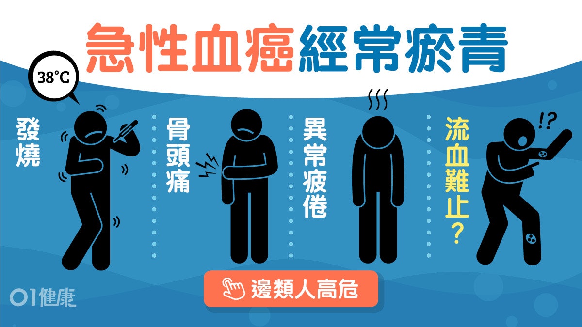 血癌|22歲不停高燒蒼白證急性白血病!骨痛無故瘀4症狀即做2檢測 血癌|22歲不停高燒蒼白證急性白血病!骨痛無故瘀4症狀即做2檢測