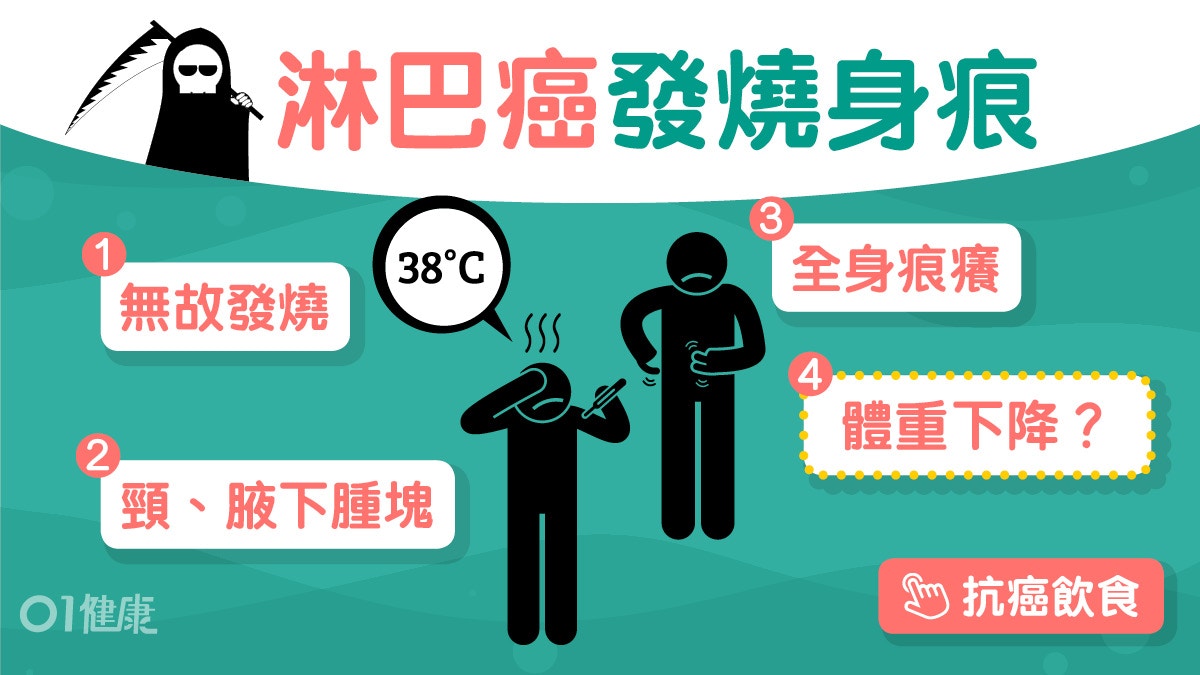 淋巴癌｜咳唔停無故發燒全身痕6症狀　留意這3個位置有冇唔痛腫塊