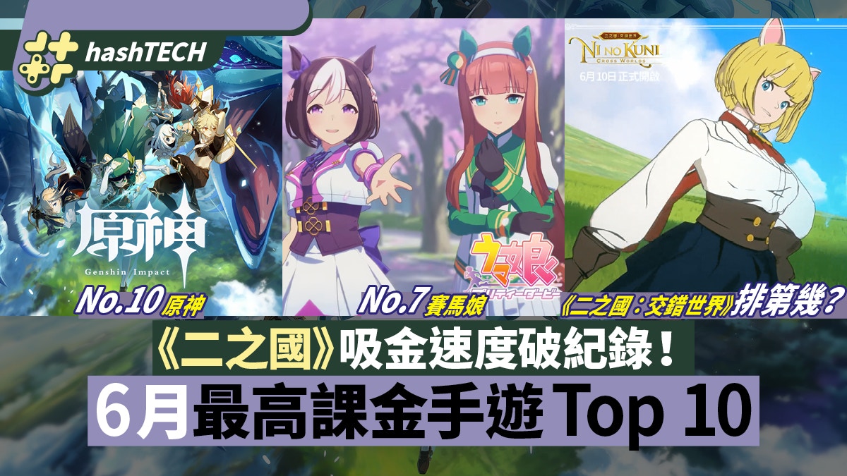 6月全球手遊課金榜top 10 二之國吸金力壓馬娘 原神 Pokemongo
