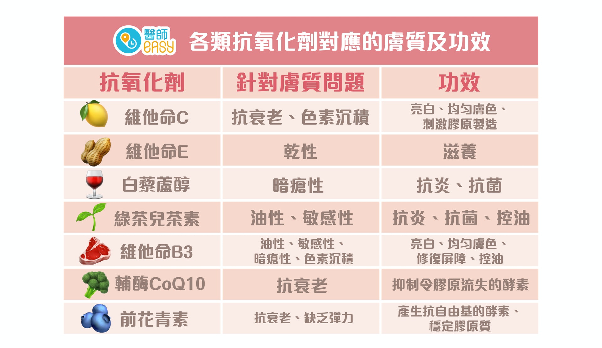 消費者在選購產品時，除了需要留意成份是否無毒，還應按個人膚質選購合適的產品。