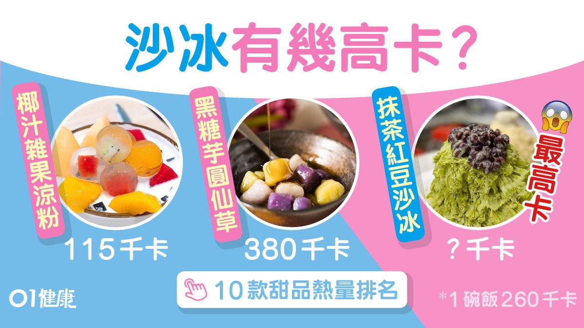 甜品檢測|黑糖芋圓1碗=8粒糖未算最甜 最唔肥涼粉定豆腐花? 甜品檢測|黑糖芋圓1碗=8粒糖未算最甜 最唔肥涼粉定豆腐花?