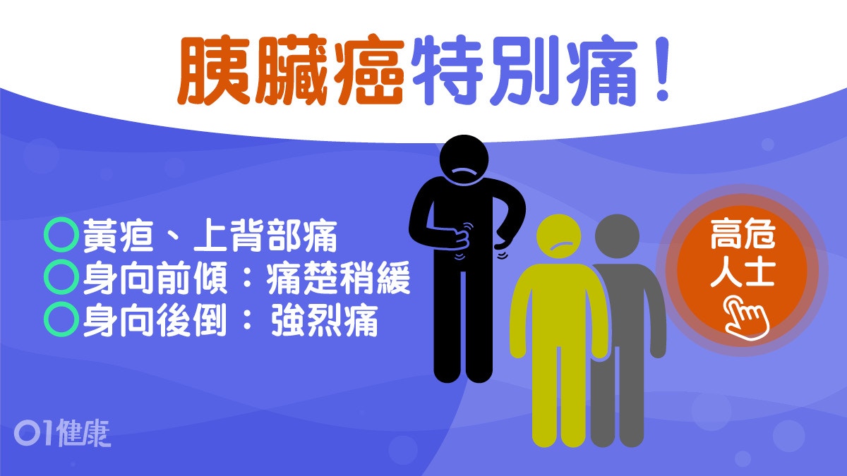 胰臟癌｜後傾更痛平瞓都唔得？4主因不煙不酒也中招或與這個有關