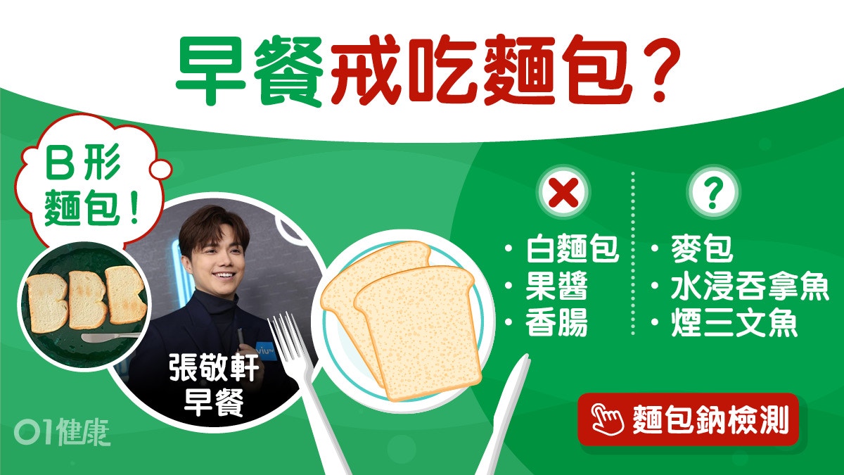 張敬軒「遮遮」B形麵包早餐血糖更升？　早餐4大原則換麥包配恰蛋