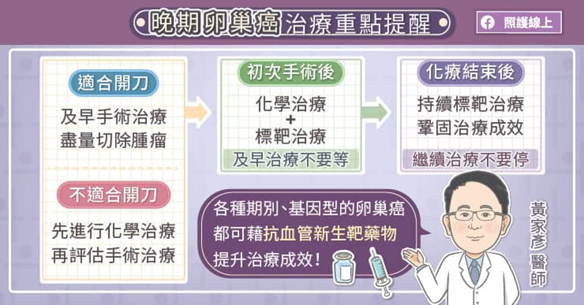 晚期卵巢癌治療重點提醒(照護線上授權使用) 晚期卵巢癌治療重點提醒(照護線上授權使用)