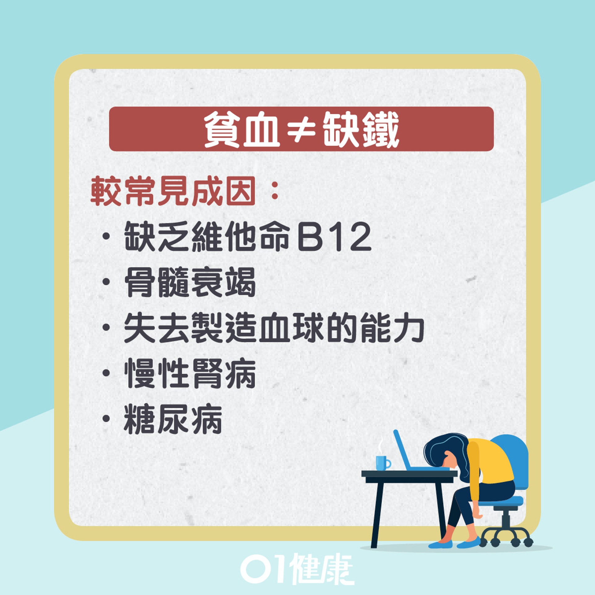 貧血不一定是缺鐵。(01製圖) 貧血不一定是缺鐵。(01製圖)