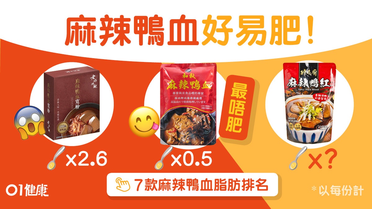 麻辣鴨血檢測｜老媽拌麵1份近3匙油哪款最低卡　鴨血補血勝豬膶？