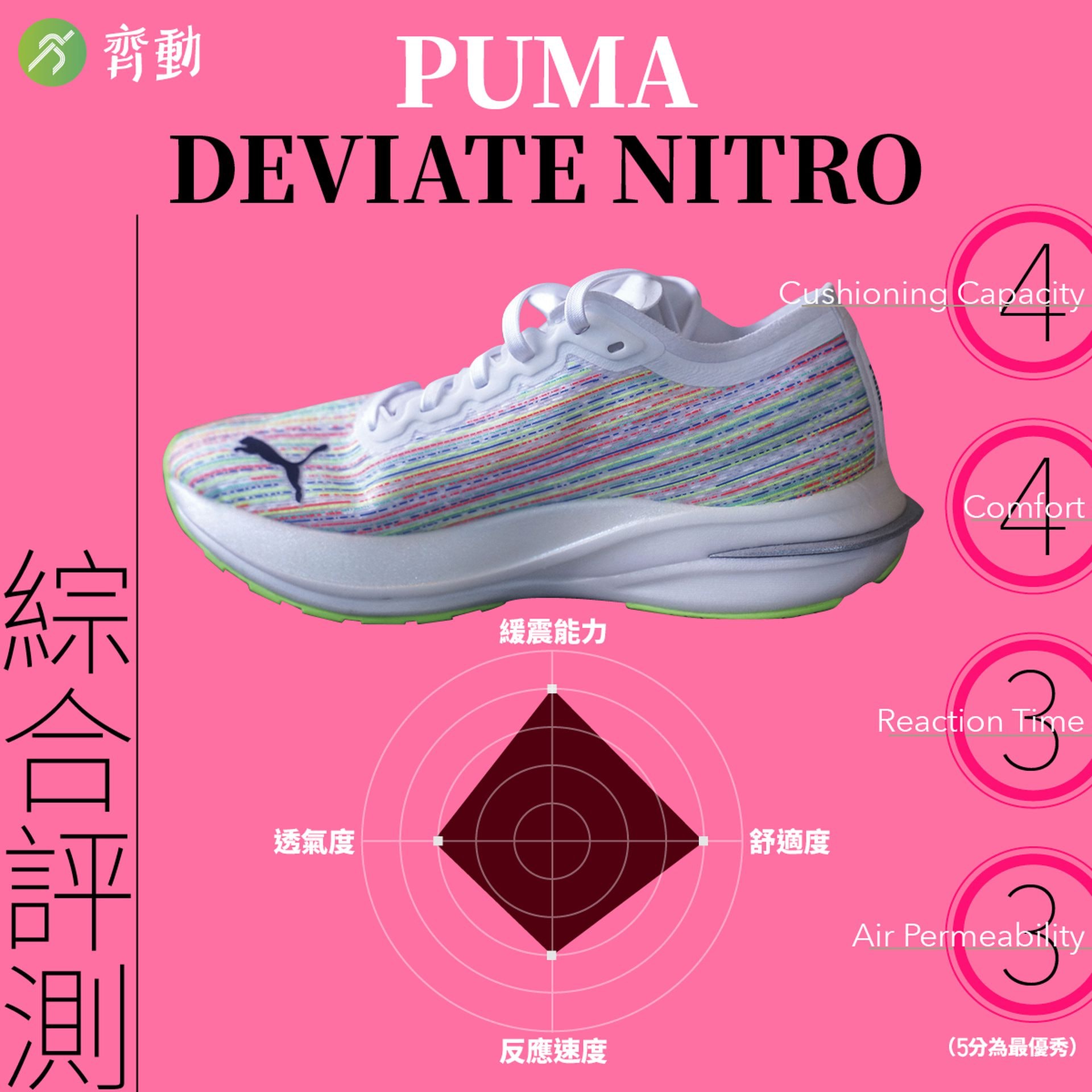 (01美術製圖) (01美術製圖)