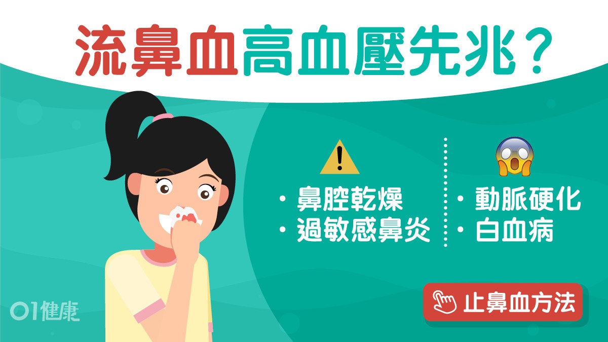 流鼻血|高血壓動脈硬化6原因流鼻血 按鼻翼5分鐘止血仰上/向下? 流鼻血|高血壓動脈硬化6原因流鼻血 按鼻翼5分鐘止血仰上/向下?