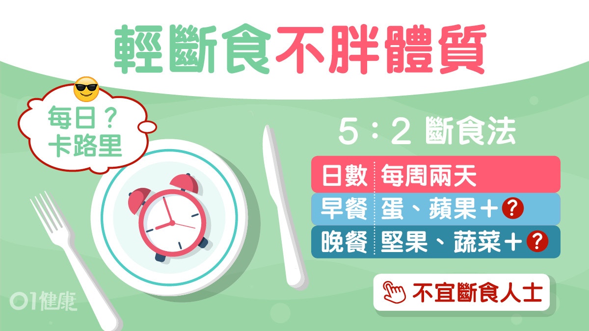 減肥｜5:2輕斷食減腸胃負擔練不胖體質　營養師2天餐單有蘋果番薯
