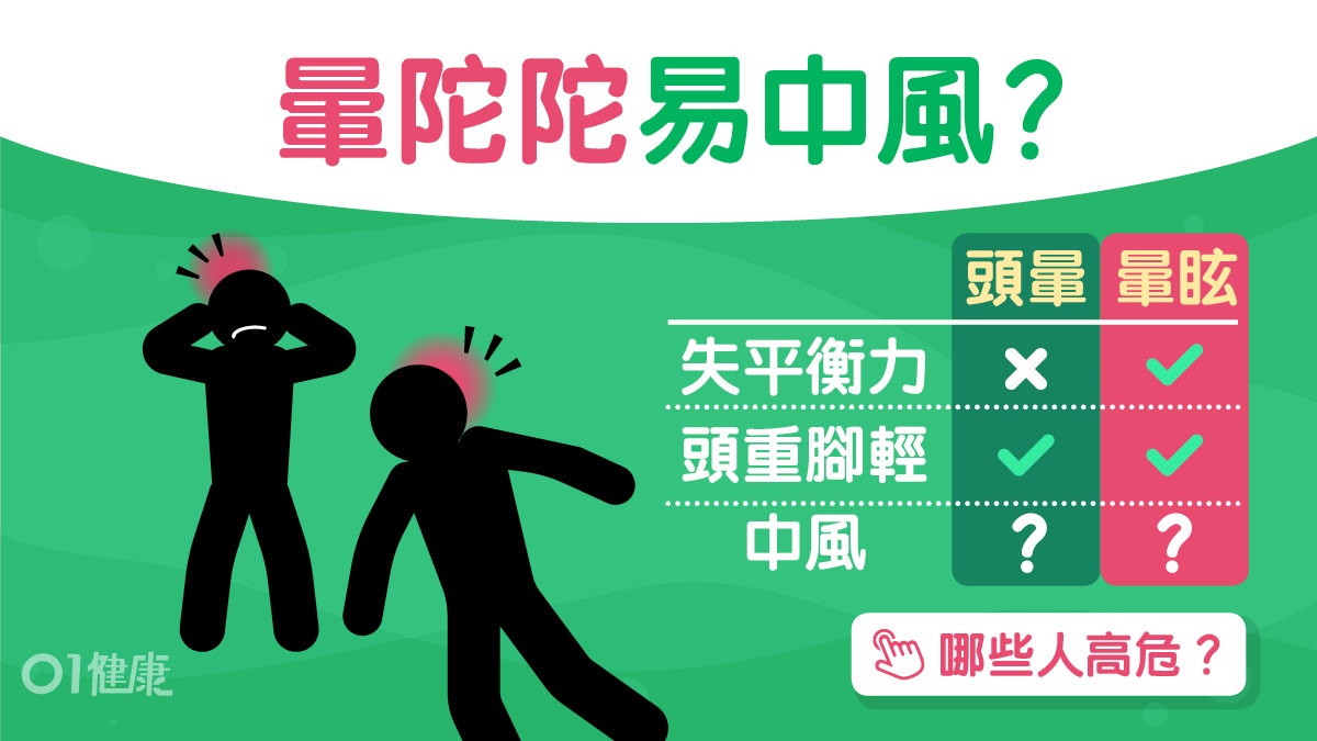 頭暈 天旋地轉失平衡非一般頭暈易中風減暈眩3招練彎腰拾東西