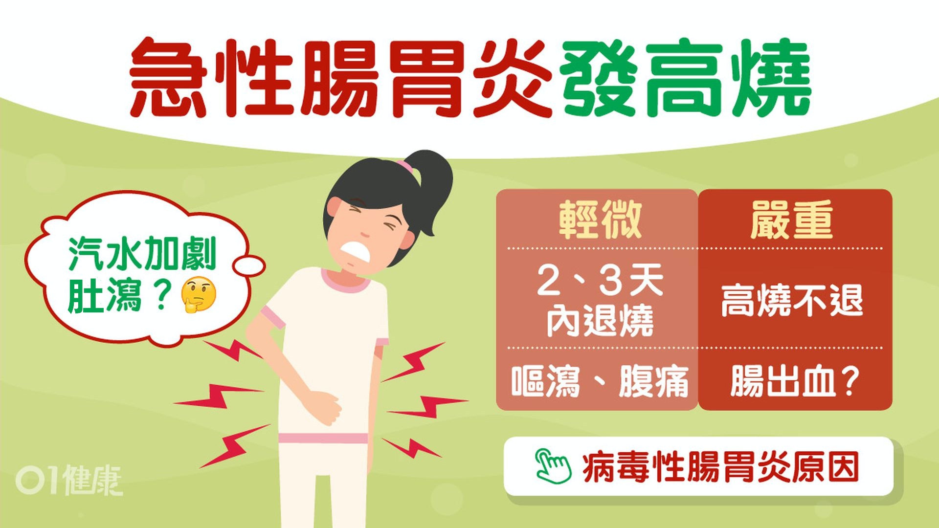 腸胃炎 嘔瀉發高燒5症狀急性腸胃炎 戒4類食物汽水甜品愈食愈瀉 香港01 健康 腸胃炎 嘔瀉發高燒5症狀急性腸胃炎 戒4類食物汽水甜品愈食愈瀉 香港01 健康