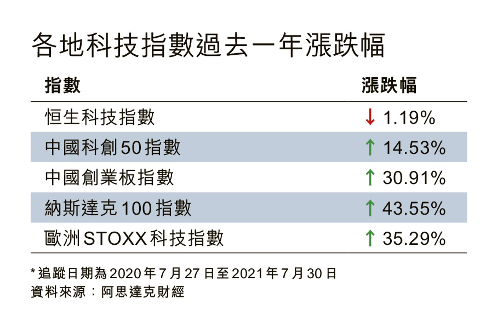 香港01製圖 香港01製圖