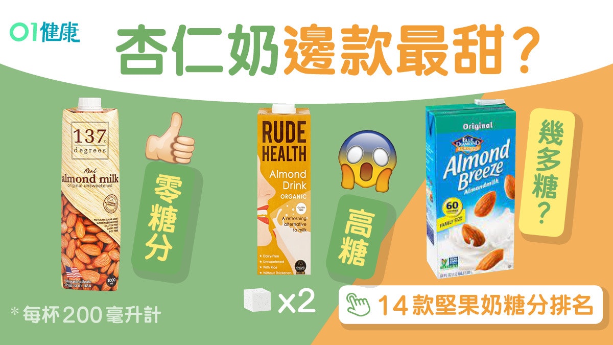 堅果奶檢測|Rude杏仁奶最高脂1杯逾1匙油 哪款最低卡又低脂? 堅果奶檢測|Rude杏仁奶最高脂1杯逾1匙油 哪款最低卡又低脂?