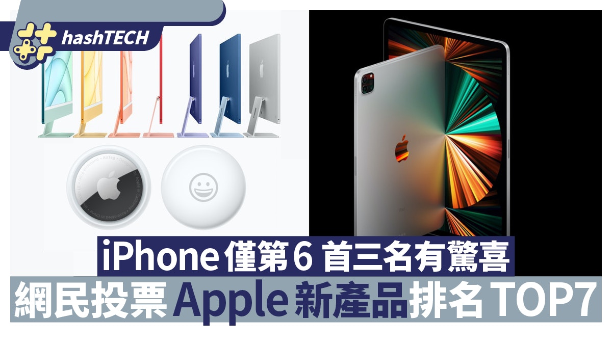 Apple 21年7大新產品排名投票結果iphone僅第6 首三名有驚喜 香港01 數碼生活