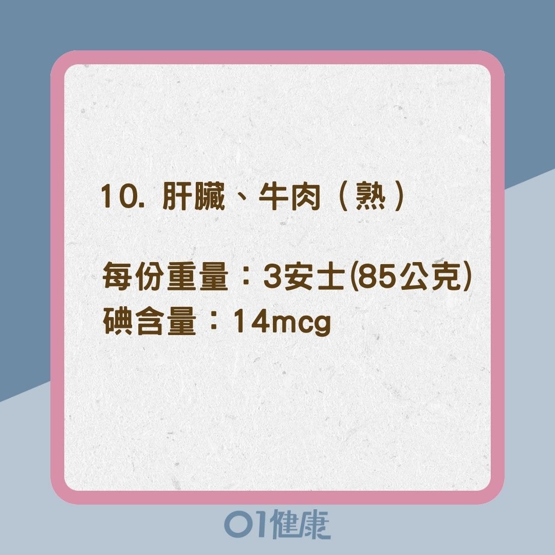 食物碘含量排行榜（01製圖）