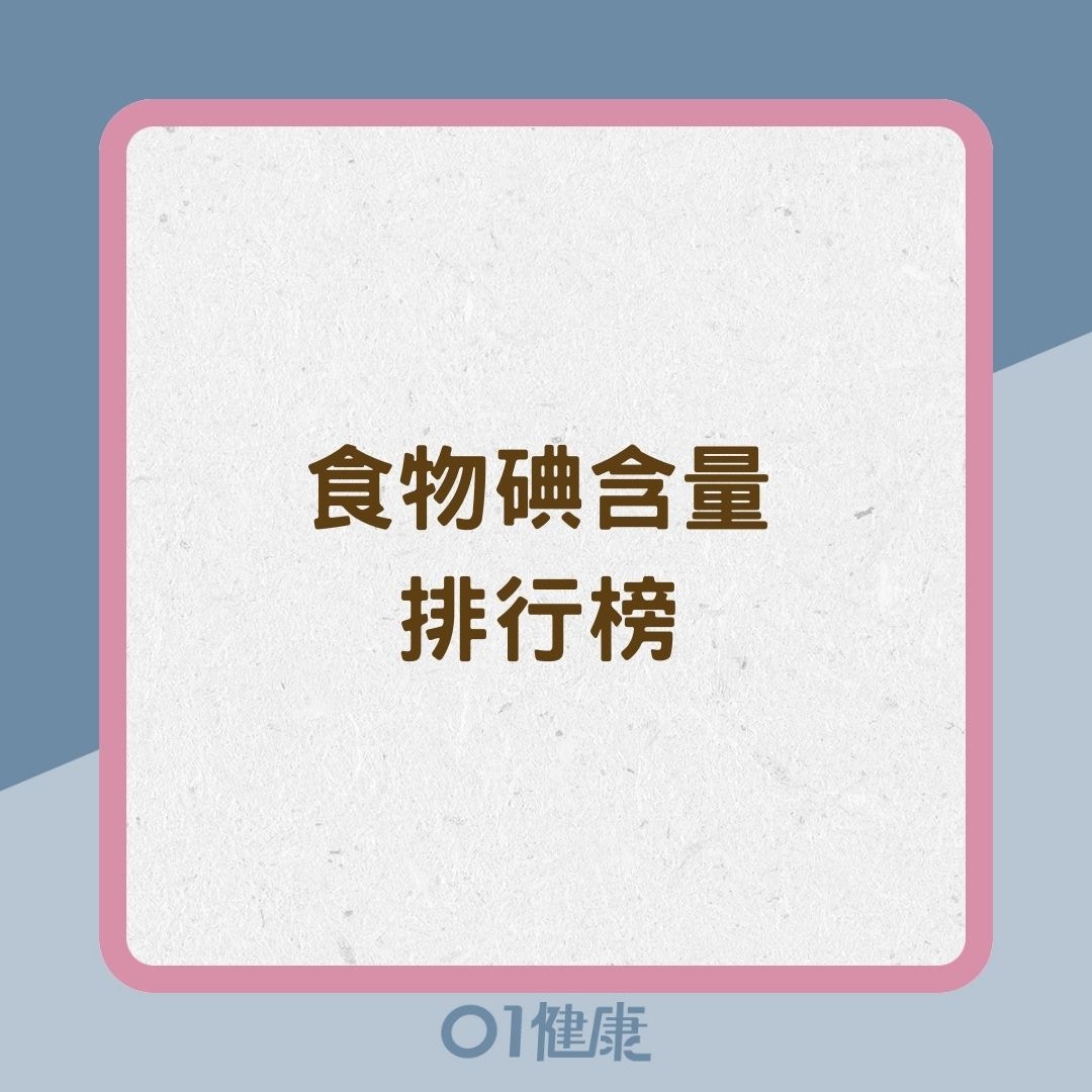 食物碘含量排行榜（01製圖）