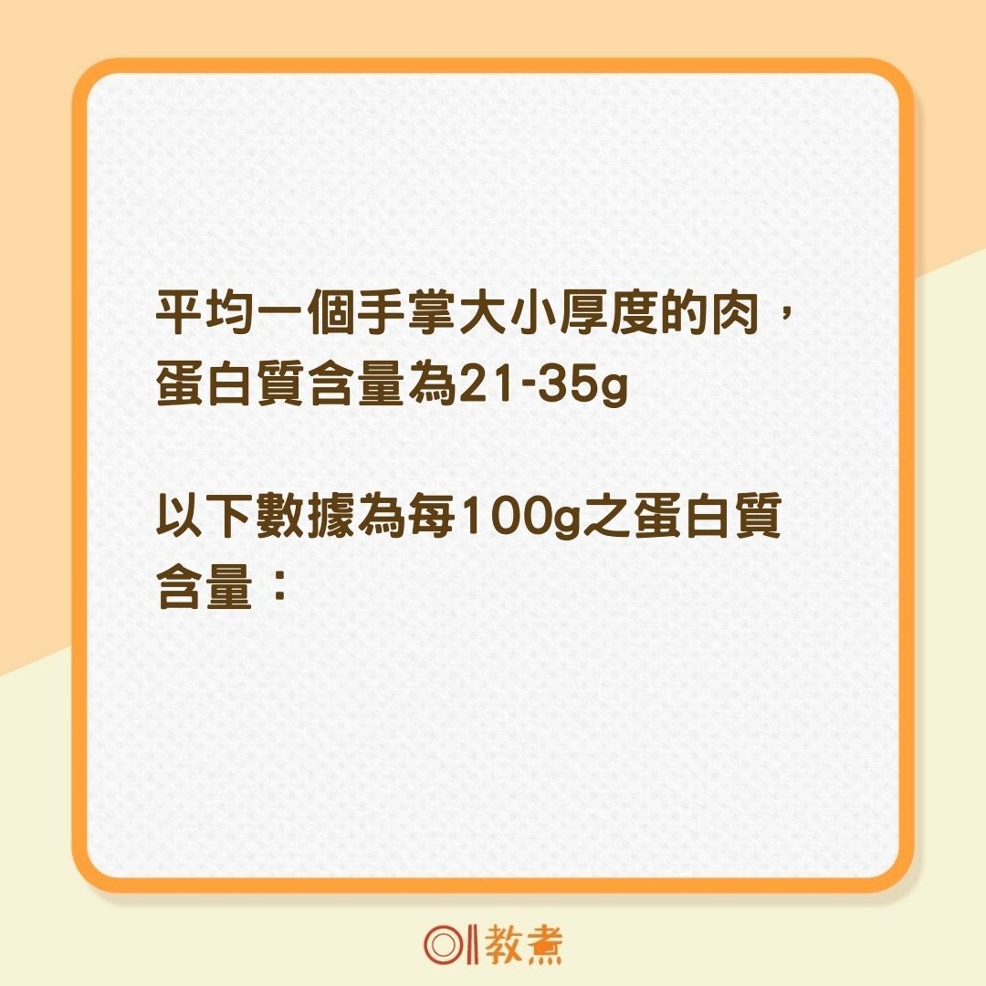 植物性蛋白質含量排行榜（01製圖）