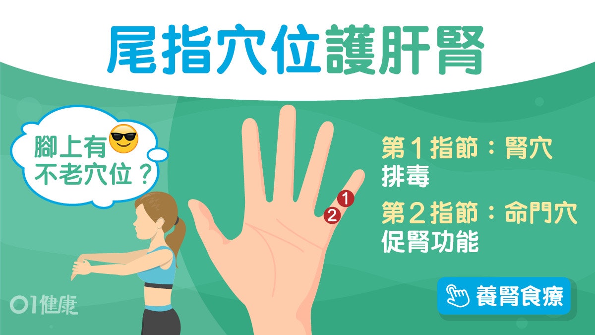 免疫力穴位|常按手指尾排毒補元氣!6穴位護肝養腎幾點按最好? 免疫力穴位|常按手指尾排毒補元氣!6穴位護肝養腎幾點按最好?