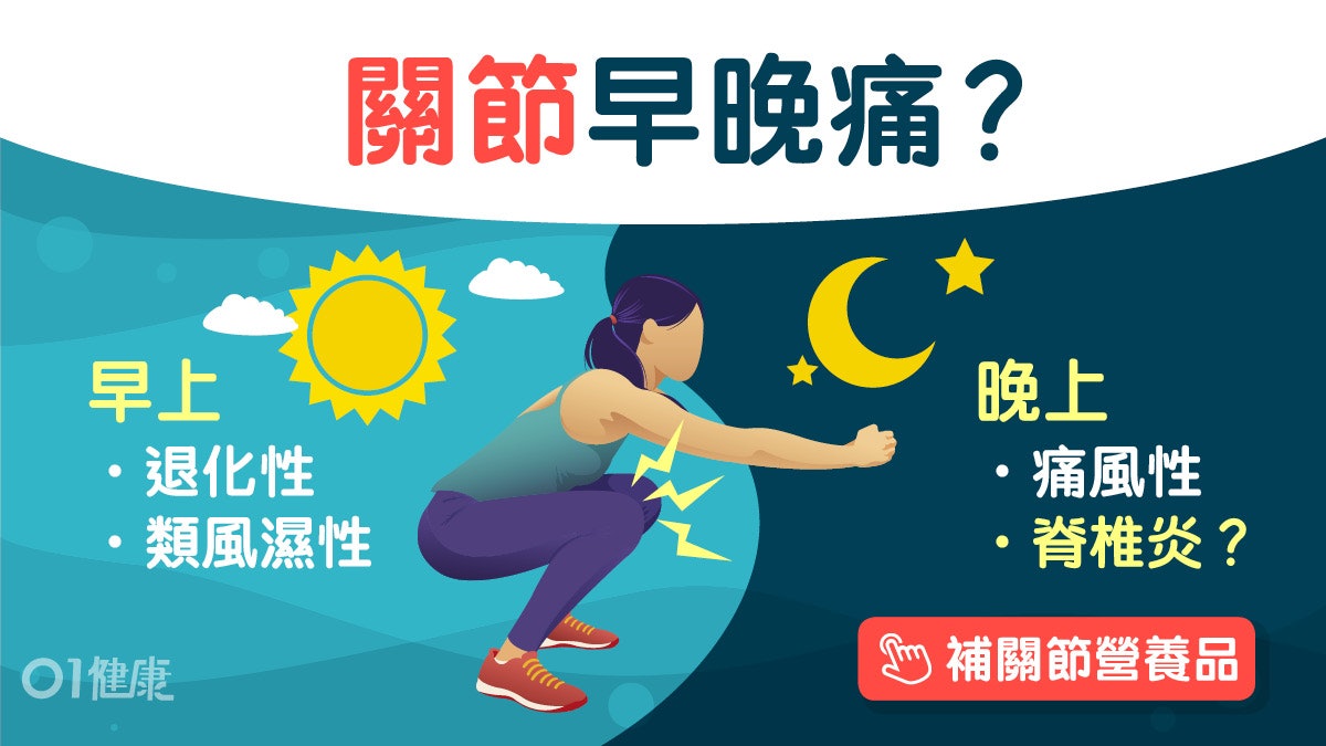 關節炎|痛風晚發作退化關節炎早上痛?4類關節炎有1種會致骨變形 關節炎|痛風晚發作退化關節炎早上痛?4類關節炎有1種會致骨變形