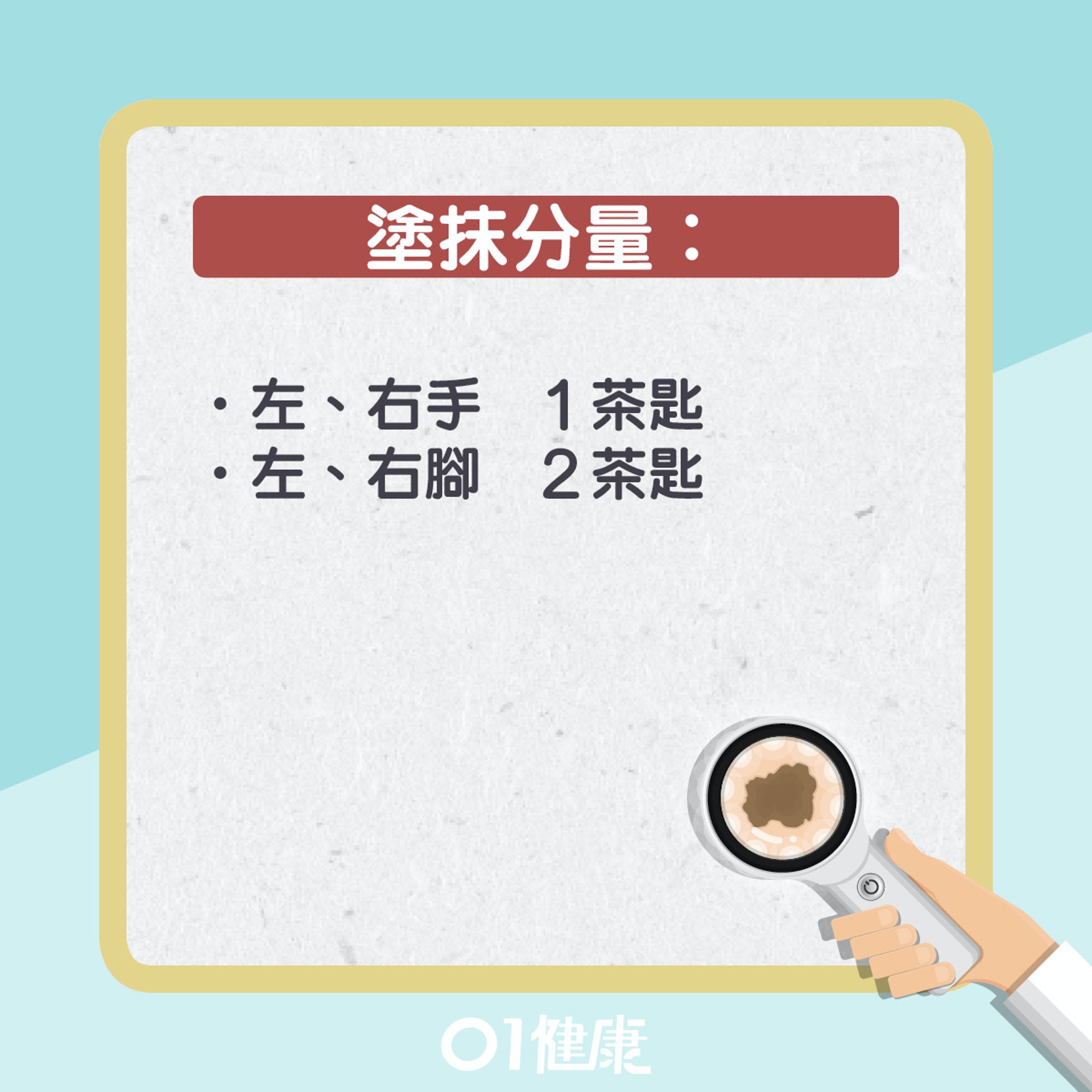 皮膚癌預防方法。(01製圖) 皮膚癌預防方法。(01製圖)