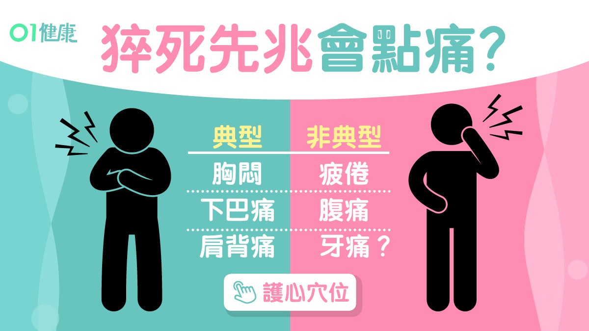心臟病|猝死前慢慢悶痛一個月 心肌梗塞非典型症狀不痛難察覺? 心臟病|猝死前慢慢悶痛一個月 心肌梗塞非典型症狀不痛難察覺?