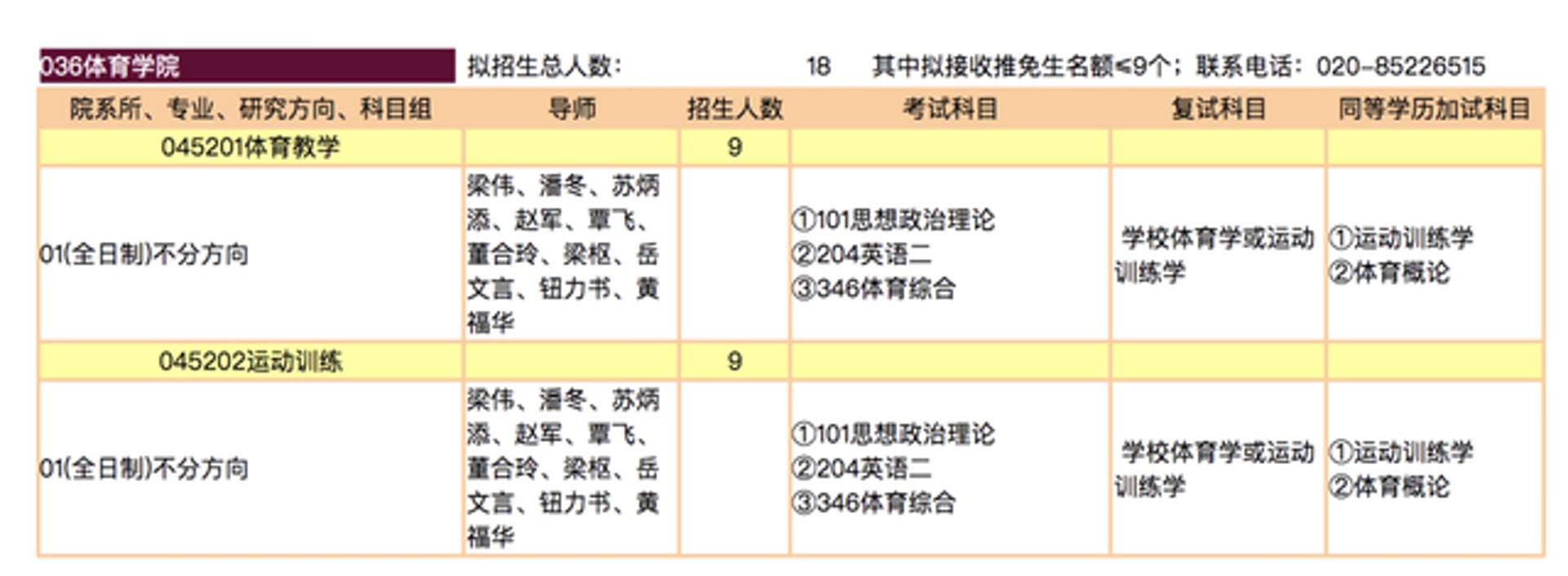 暨南大學公布2022年碩士研究生招生專業目錄,蘇炳添以導師的身份出現在目錄的兩個專業內。(中國青年報) 暨南大學公布2022年碩士研究生招生專業目錄,蘇炳添以導師的身份出現在目錄的兩個專業內。(中國青年報)