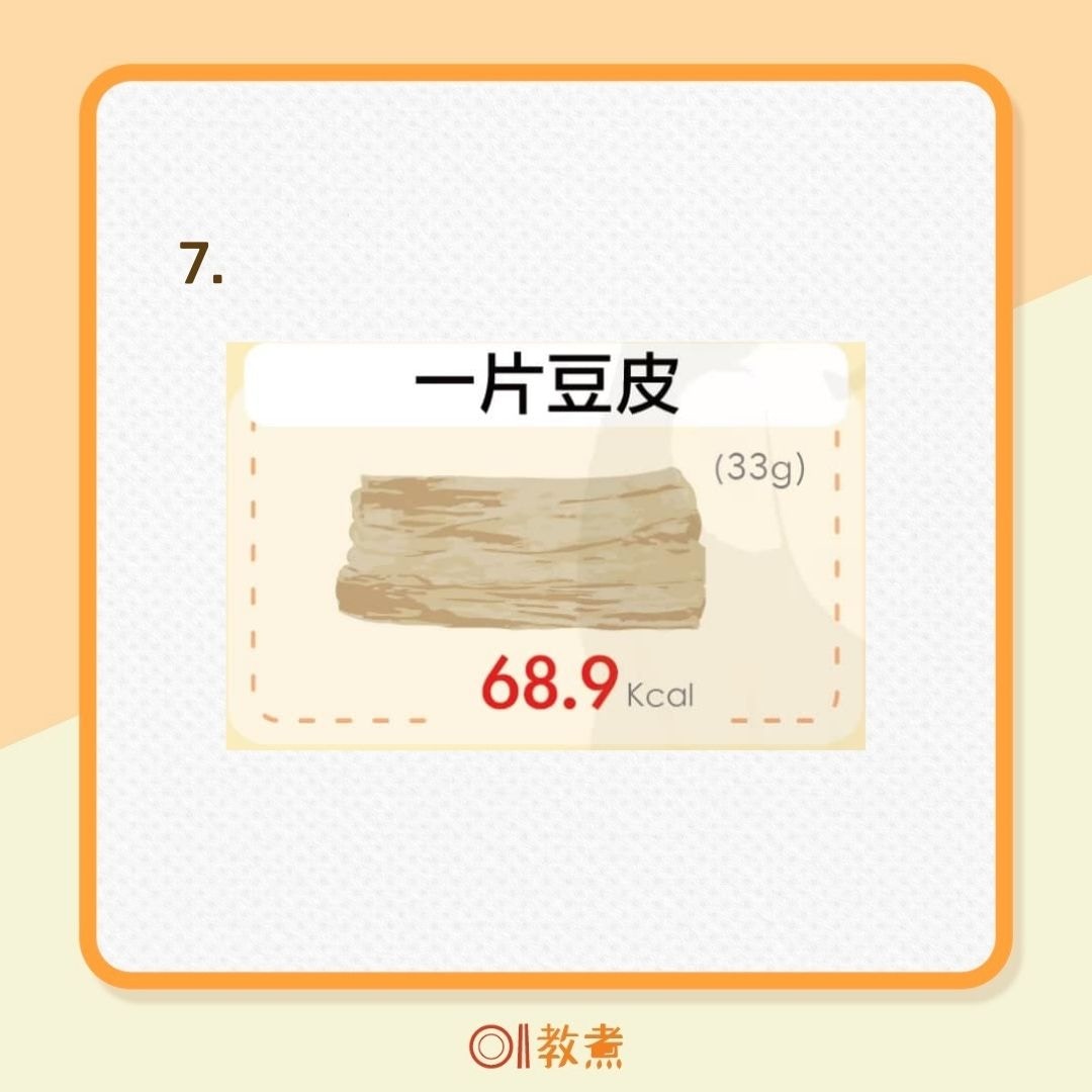 豆腐热量排行（Facebook@高敏敏营养师/01制图）