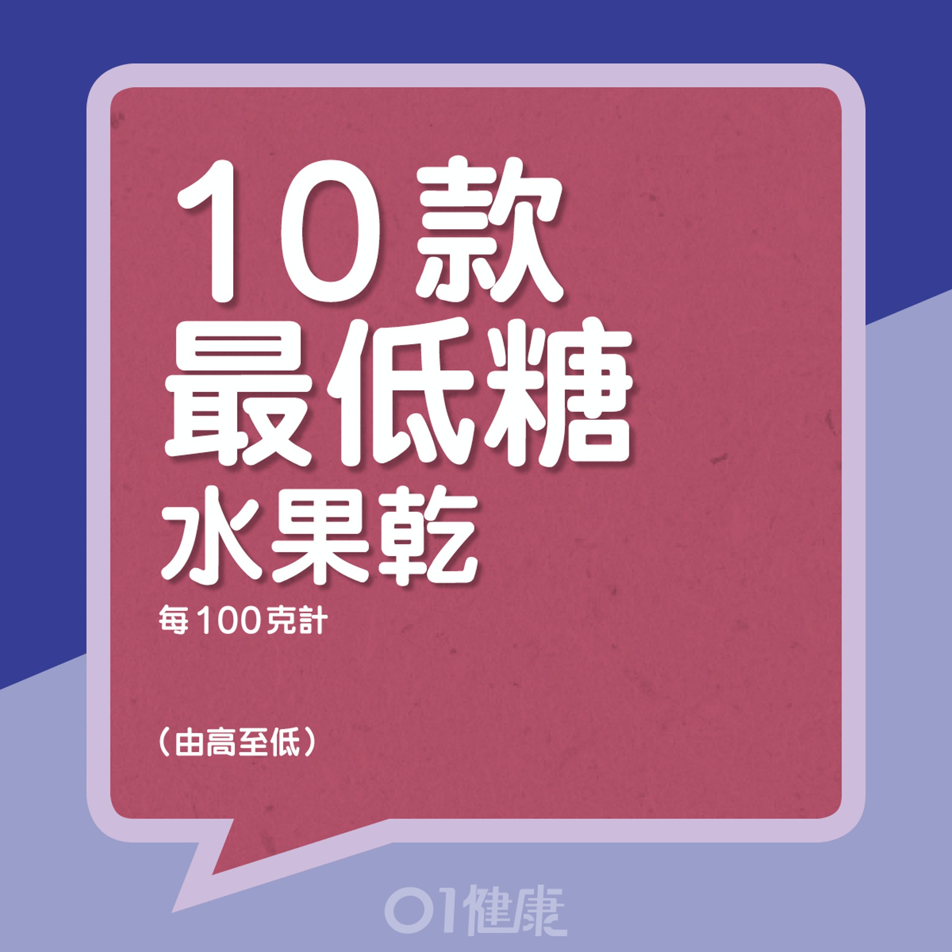 消委會檢測水果乾糖分含量。(01製圖) 消委會檢測水果乾糖分含量。(01製圖)