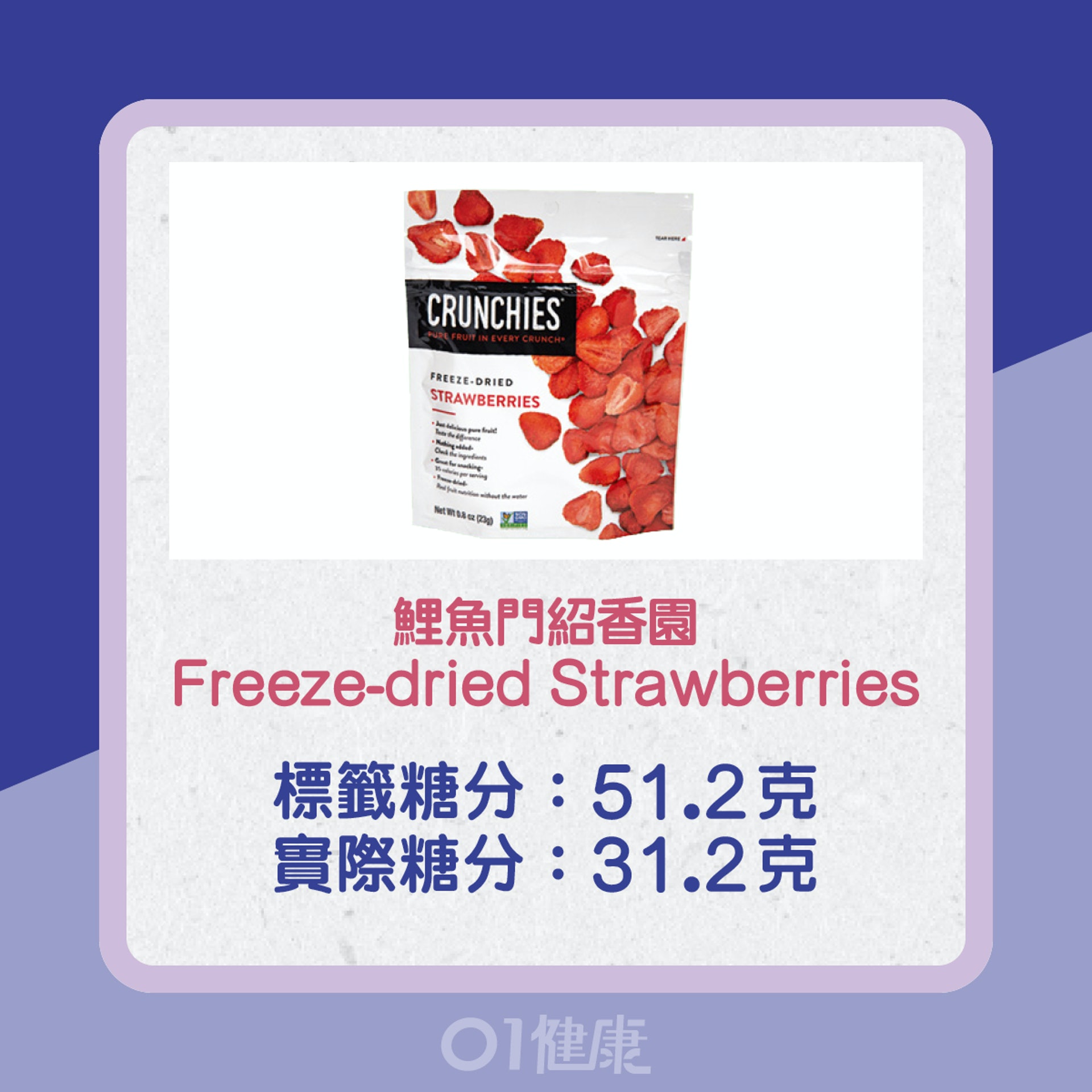消委會檢測水果乾糖分含量。(01製圖) 消委會檢測水果乾糖分含量。(01製圖)