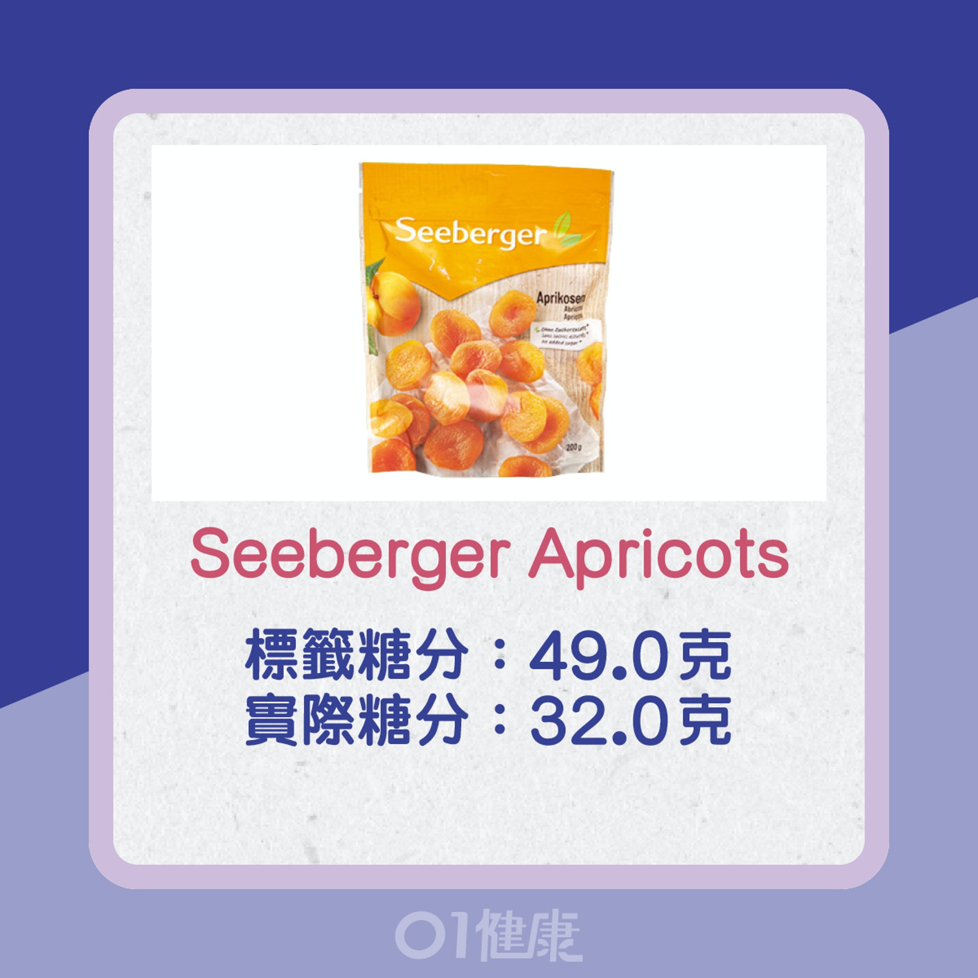 消委會檢測水果乾糖分含量。(01製圖) 消委會檢測水果乾糖分含量。(01製圖)