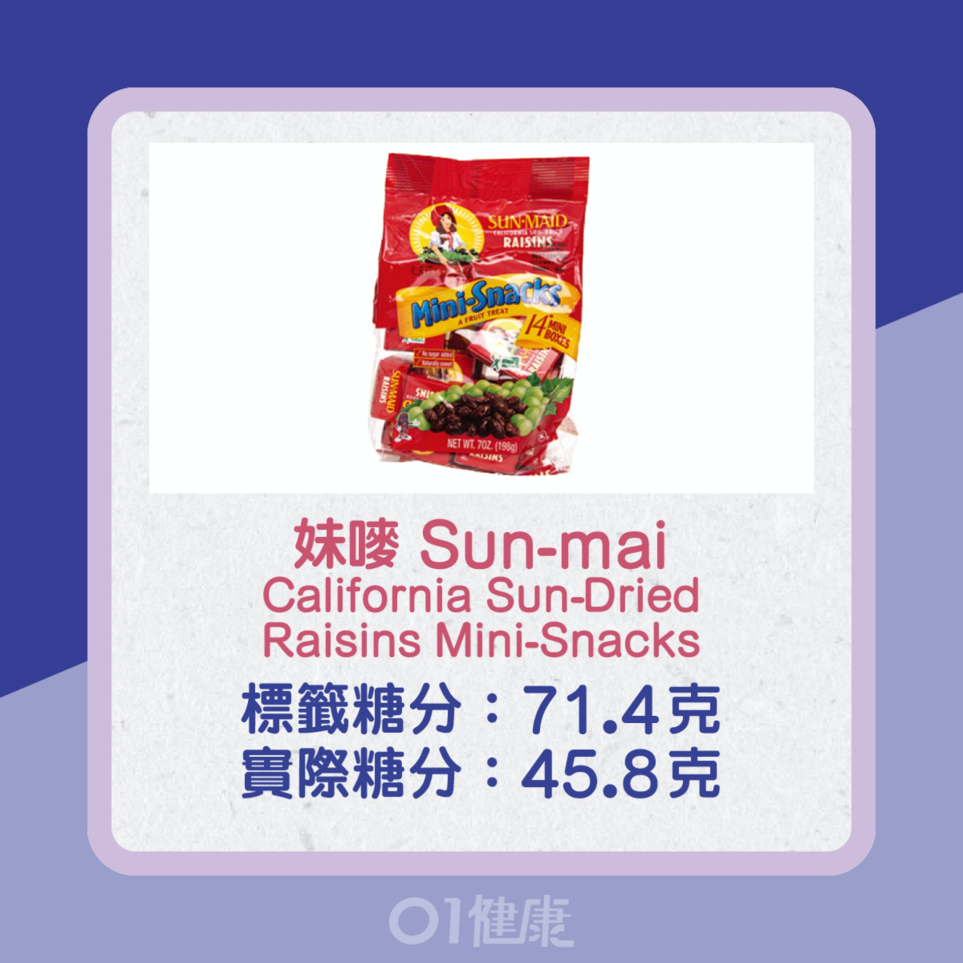 消委會檢測水果乾糖分含量。(01製圖) 消委會檢測水果乾糖分含量。(01製圖)