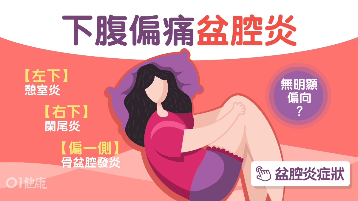 肚痛|右下腹闌尾炎有分泌物盆腔炎 教你6位置肚痛原因應睇邊科? 肚痛|右下腹闌尾炎有分泌物盆腔炎 教你6位置肚痛原因應睇邊科?