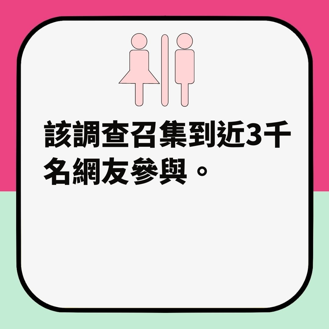【遊戲調查揭六成「女玩家」是男性反串】（01製圖）