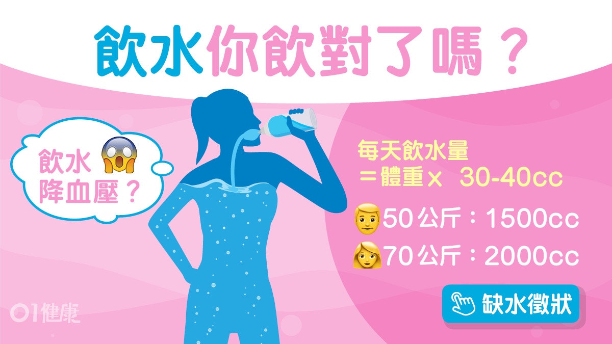 缺水出細紋易失眠每天喝水量要計? 6個正確喝水法茶不能當水 缺水出細紋易失眠每天喝水量要計? 6個正確喝水法茶不能當水