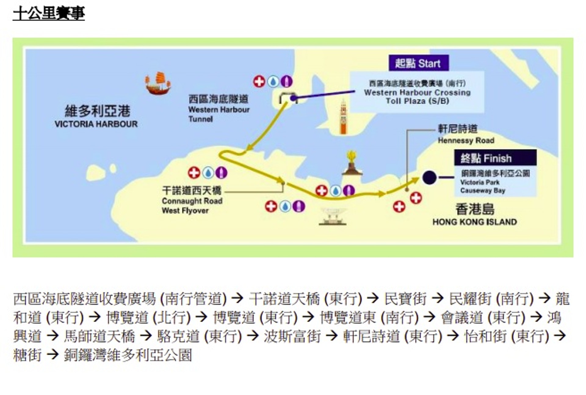 10公里賽事路線圖。(公關提供) 10公里賽事路線圖。(公關提供)