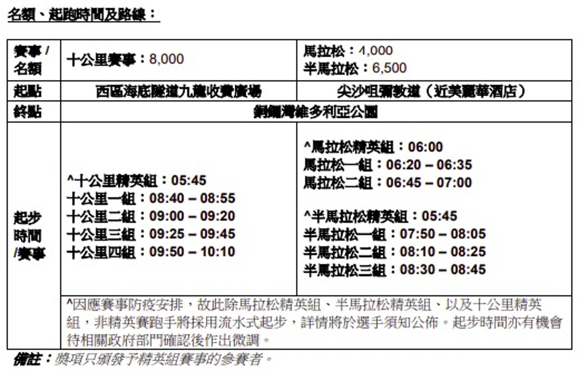 渣馬2021詳細資料。(公關提供) 渣馬2021詳細資料。(公關提供)