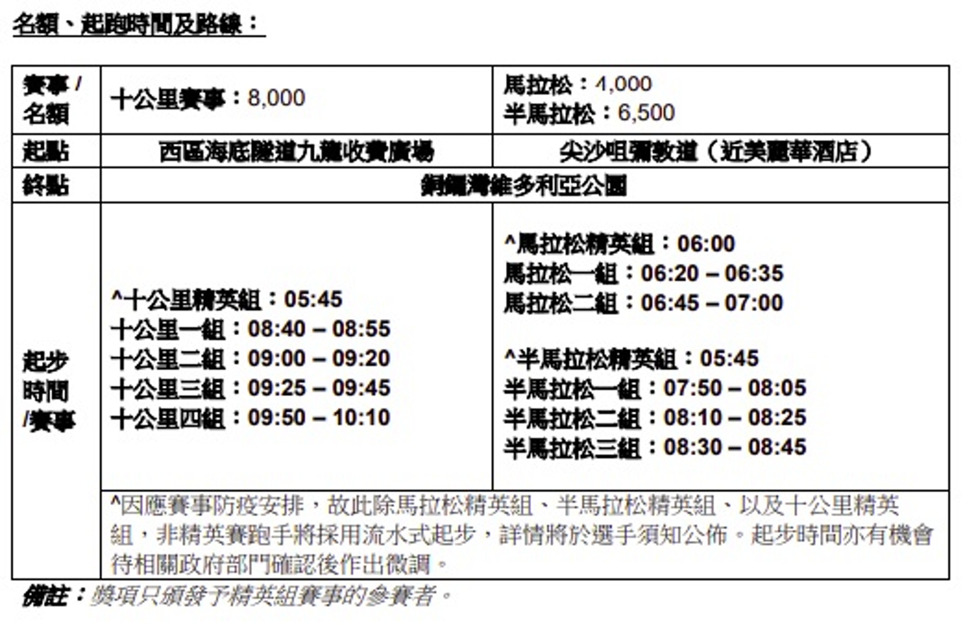 渣馬2021詳細資料。（公關提供）