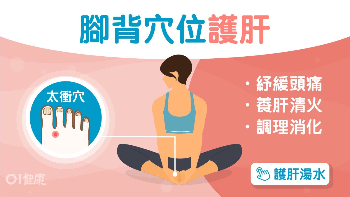 護肝穴位|熬夜口臭肝火盛!按腳背1個穴位紓壓清肝多做1步補氣血 護肝穴位|熬夜口臭肝火盛!按腳背1個穴位紓壓清肝多做1步補氣血