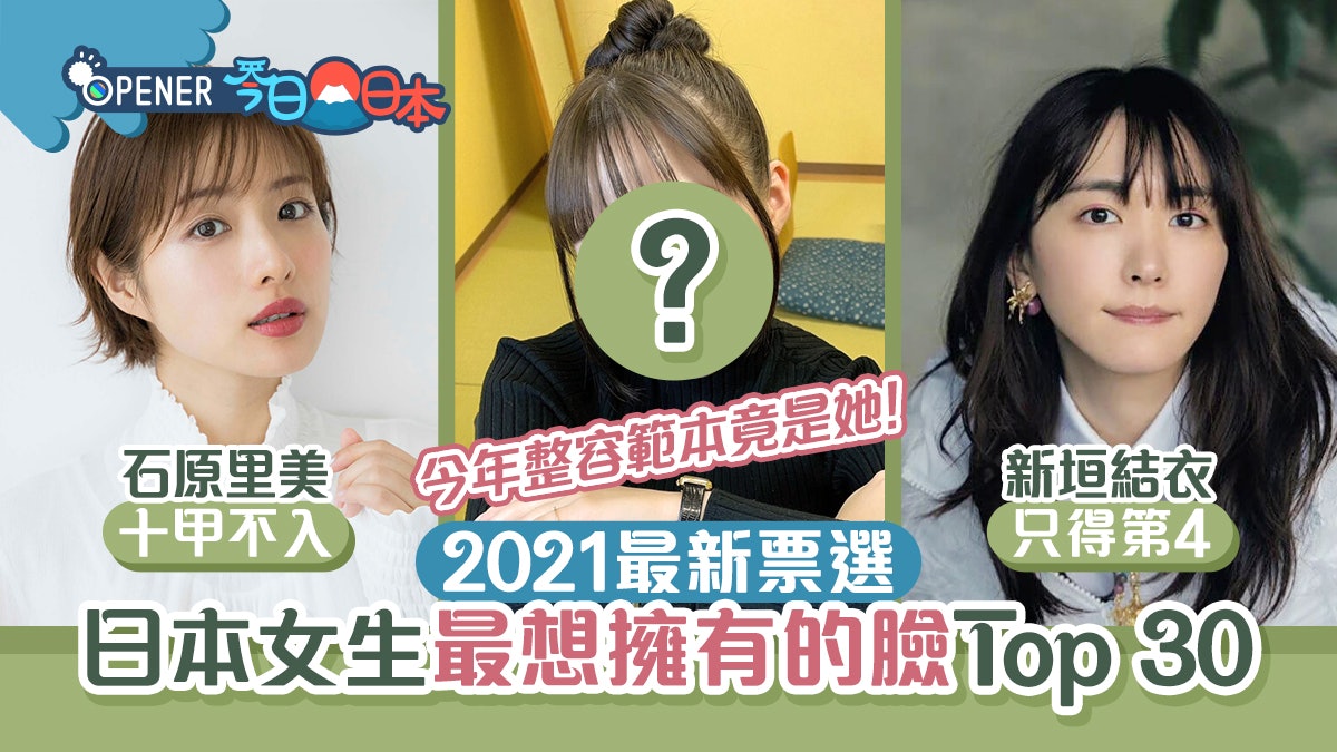 日本票選「女生最想擁有的臉」 結衣bb三甲不入、冠軍有天使臉孔 日本票選「女生最想擁有的臉」 結衣bb三甲不入、冠軍有天使臉孔