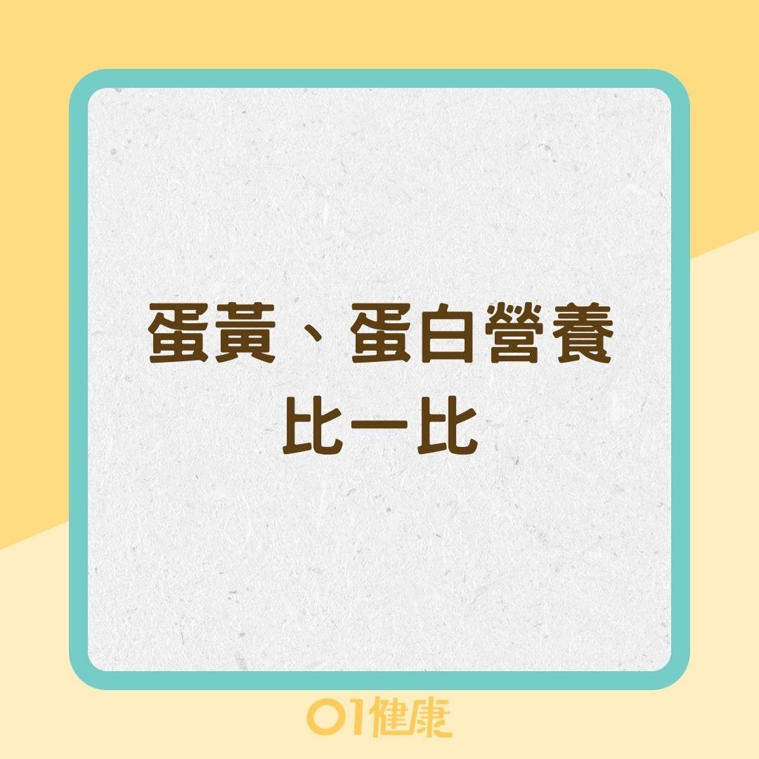 蛋黃、蛋白營養比一比（01製圖）