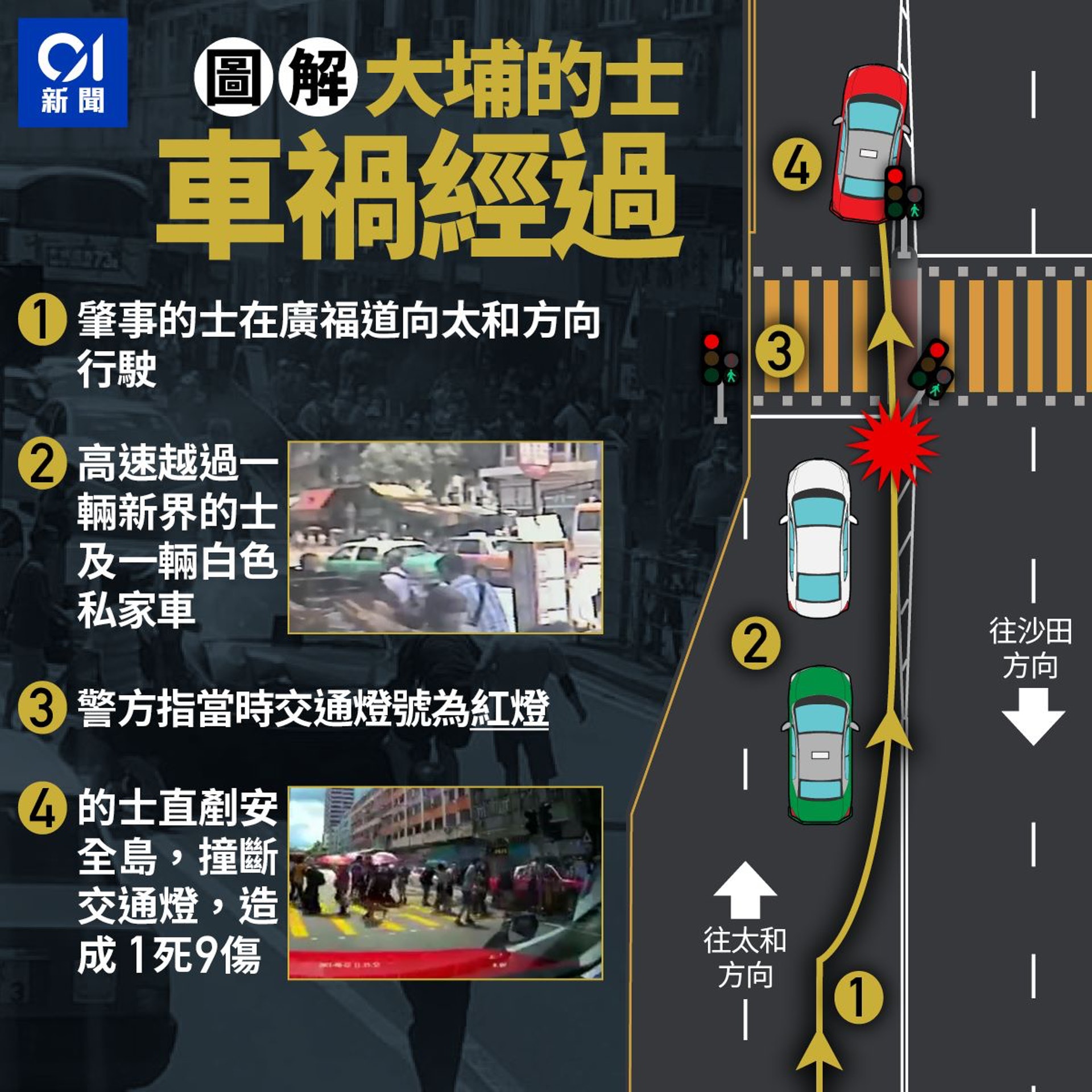 大埔恐怖車禍 再添亡魂63歲婦不治至今2死8傷 大埔恐怖車禍 再添亡魂63歲婦不治至今2死8傷