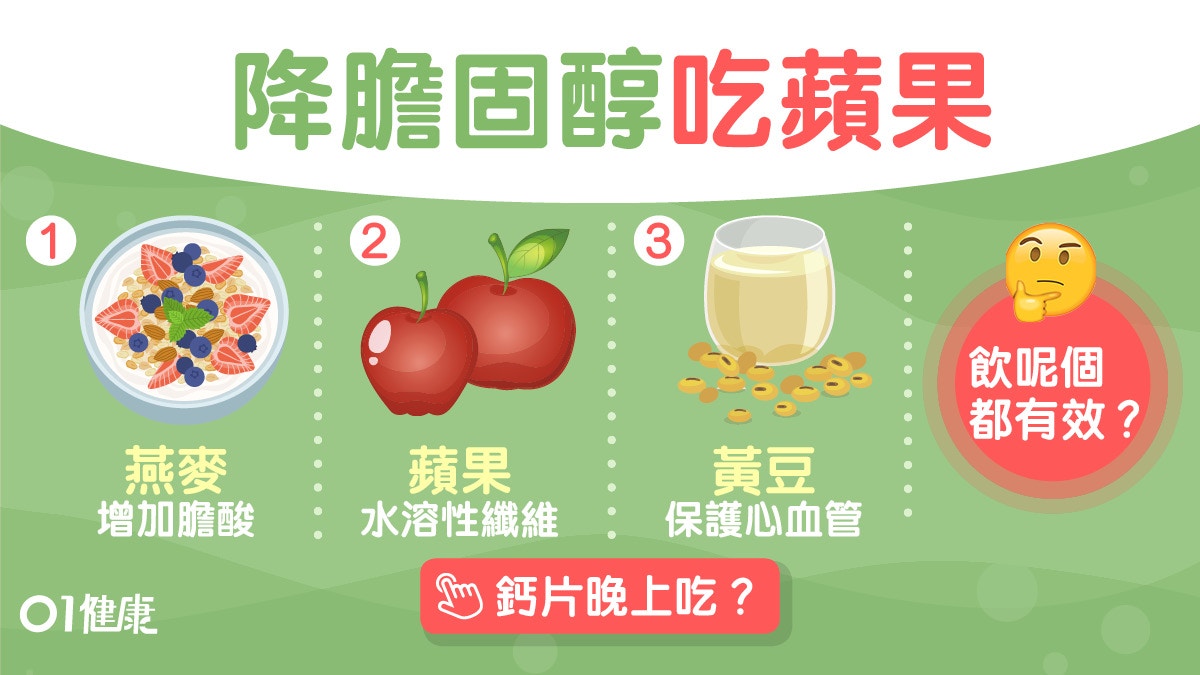 高膽固醇｜中風猝死風險高！蘋果吞拿魚5類食物降膽固醇宜吃幾多?