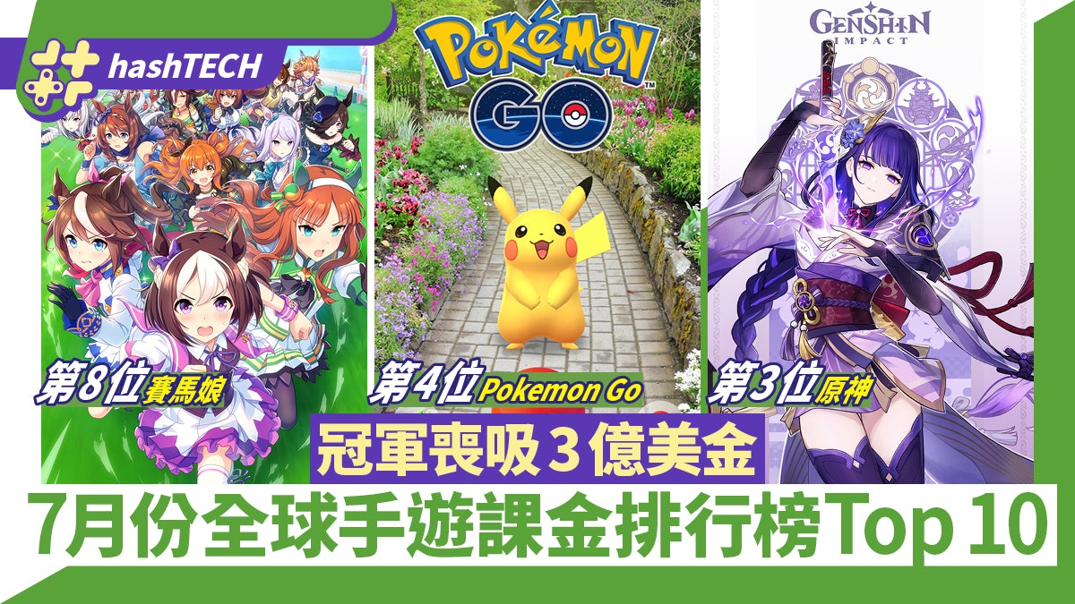手遊課金top 10 二之國吸金不再 21年7月全球手機遊戲課金排行 手遊課金top 10 二之國吸金不再 21年7月全球手機遊戲課金排行