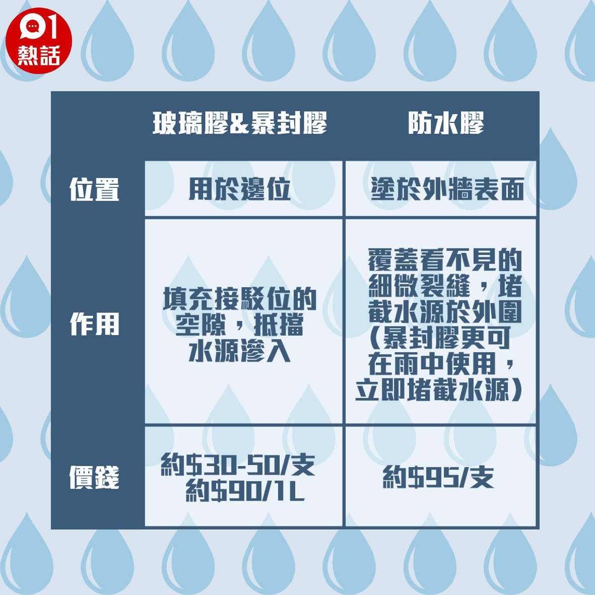 （香港01製圖）