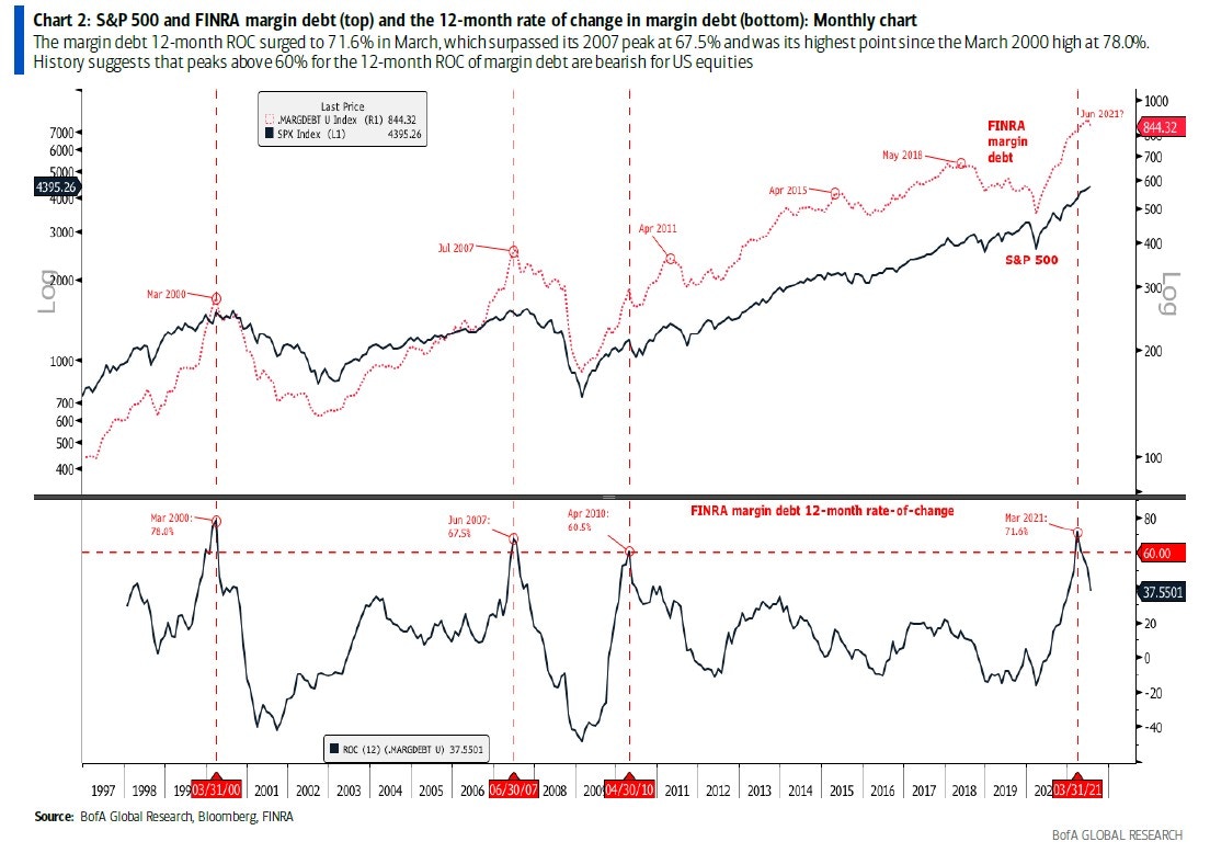 美銀示警美股堪憂一風險指標助確認見頂｜財經評論