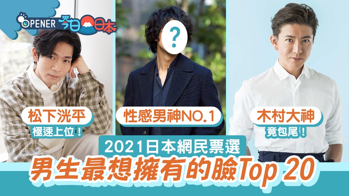 日本票選「男生最想擁有的臉」Top20 木村竟包尾、性感男神奪冠 日本票選「男生最想擁有的臉」Top20 木村竟包尾、性感男神奪冠