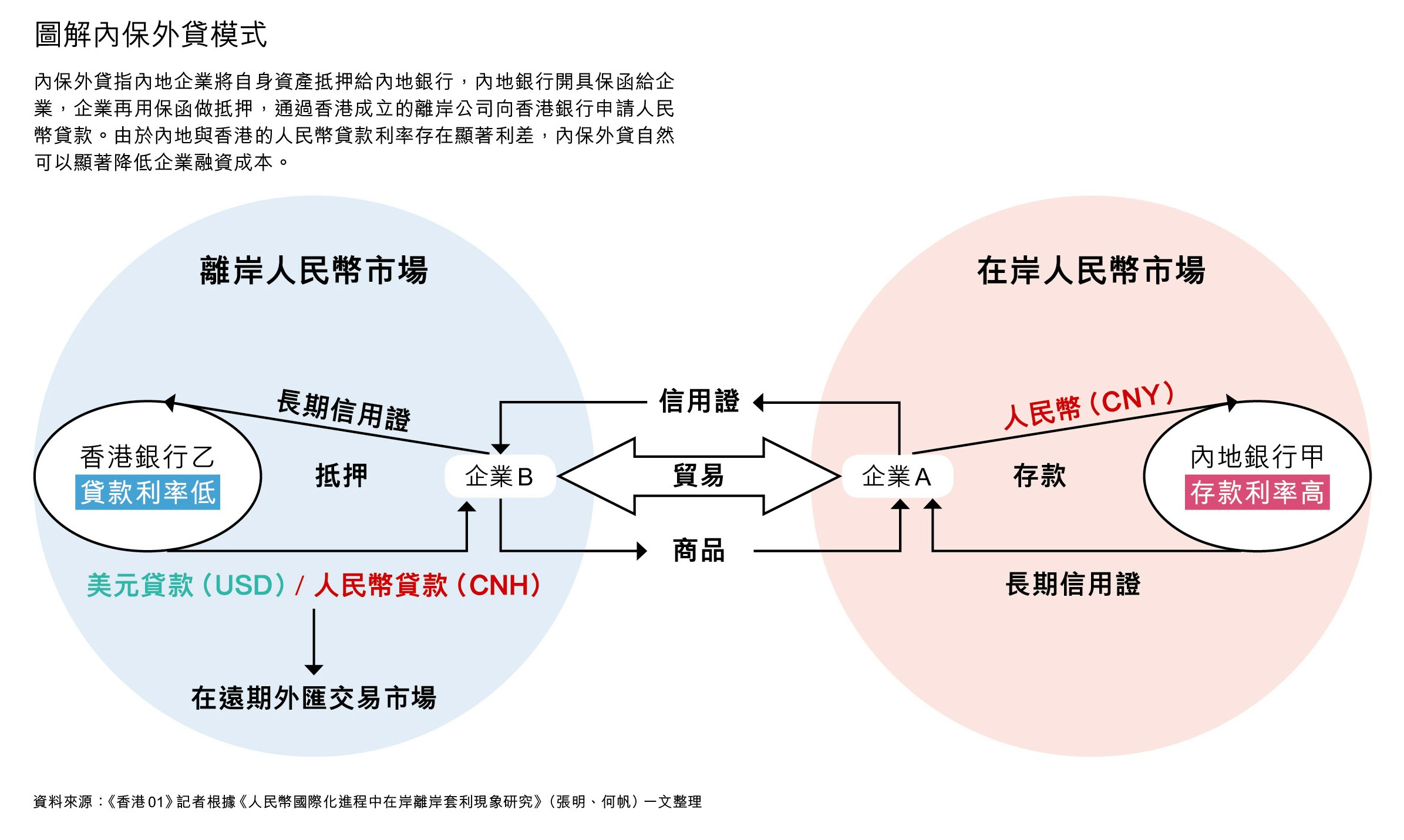 起跑」與「調整」 人民幣在港實現「從零到一」
