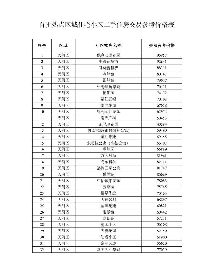 指导价与目前市价相去甚远。 （第一财经）