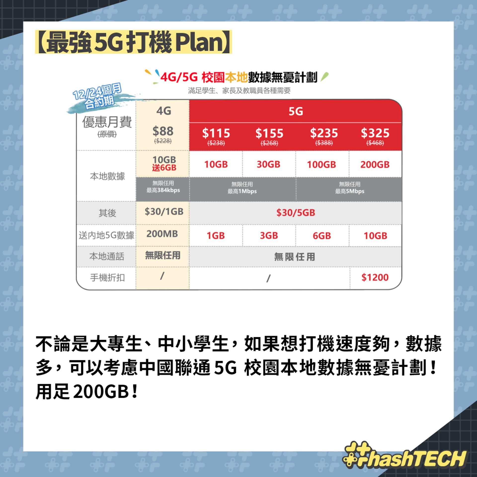 【6大學生Plan推介】中國聯通5G校園本地數據無憂計劃（《香港０１》美術部製圖）