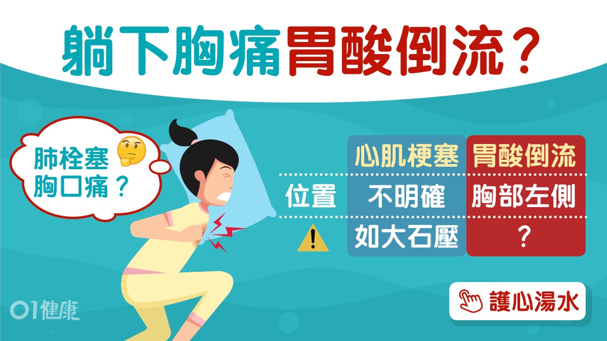 胸痛|左側痛胃酸倒流大石壓心肌梗塞 胸痛5原因主動脈剝離有關? 胸痛|左側痛胃酸倒流大石壓心肌梗塞 胸痛5原因主動脈剝離有關?